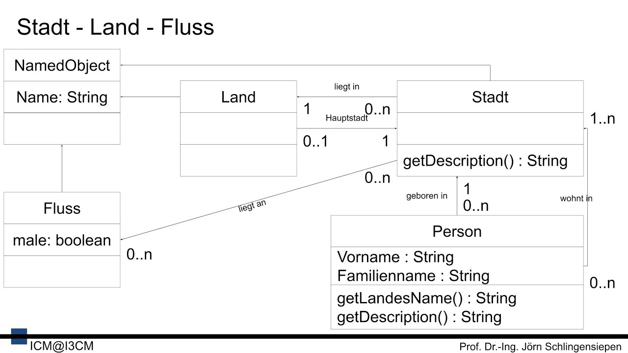 [MVC09] Datenmodell in C# - Zusammenfassung Datenmodell in C#