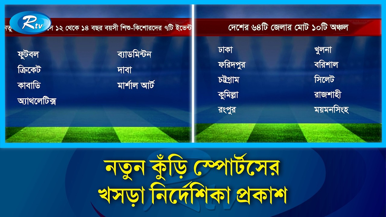 ৬৪ জেলাকে ১০ অঞ্চলে ভাগ করে জাতীয় প্রতিযোগিতার আয়োজন | Notun Kuri Sports | Talent Hunt | Rtv