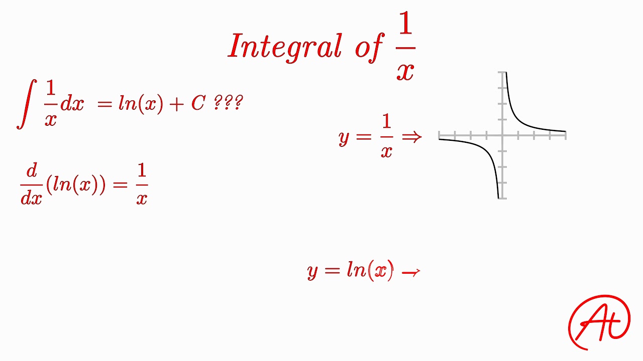 The Integral of 1/x EXPLAINED.  It's NOT what you think...