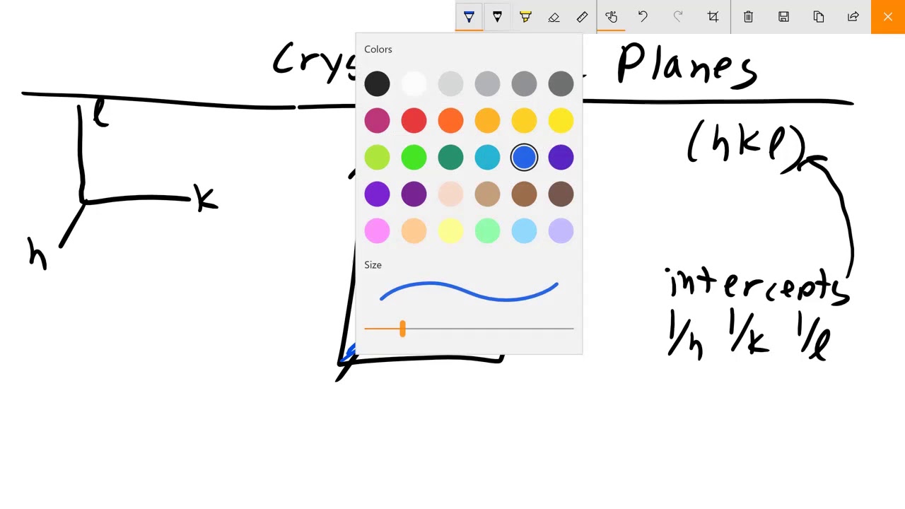 Crystallographic Planes Using Miller Index Notation
