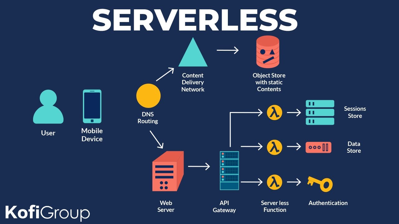 Serverless and FaaS - 5 Pros and Cons You Need to Know in 2021 (Serverless Computing)