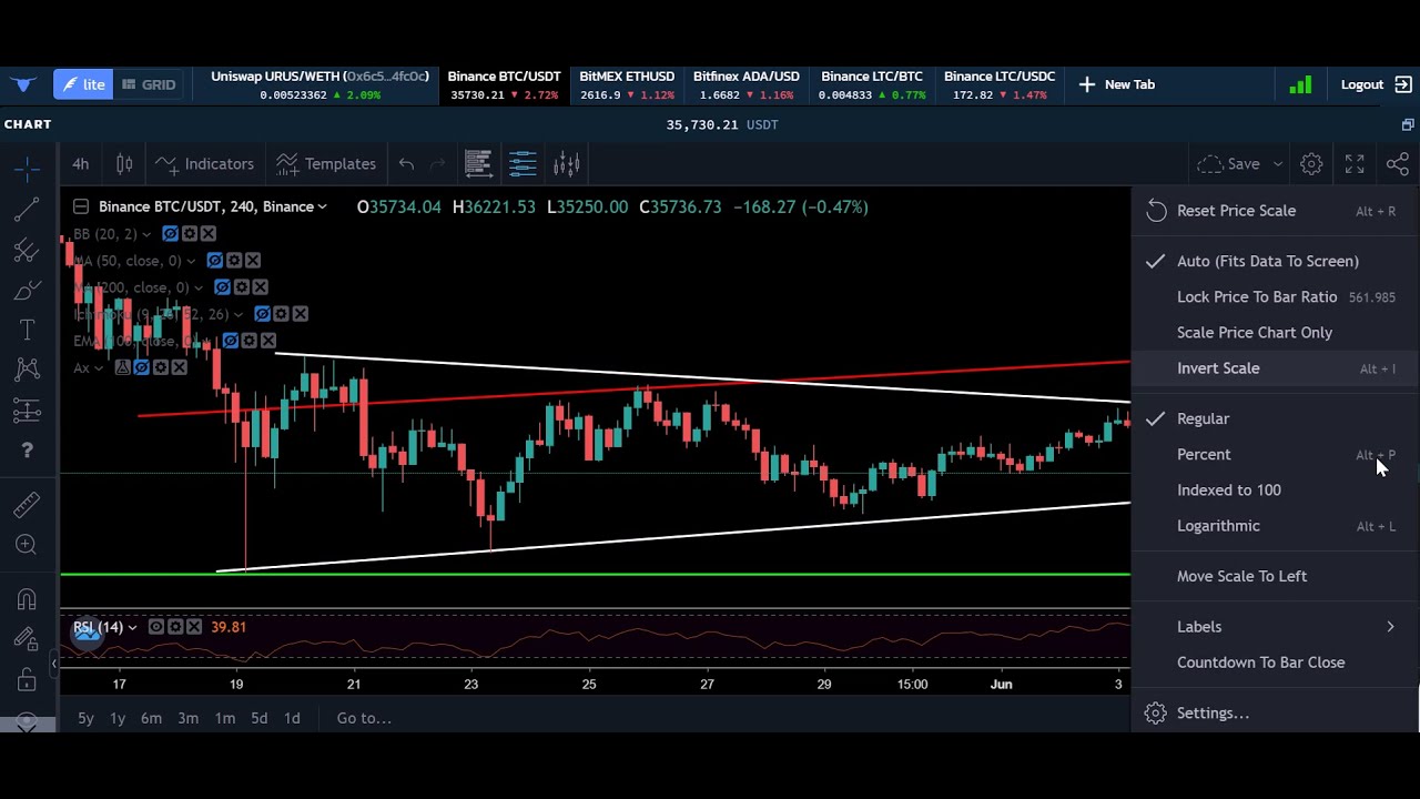 How to add the timer to the chart