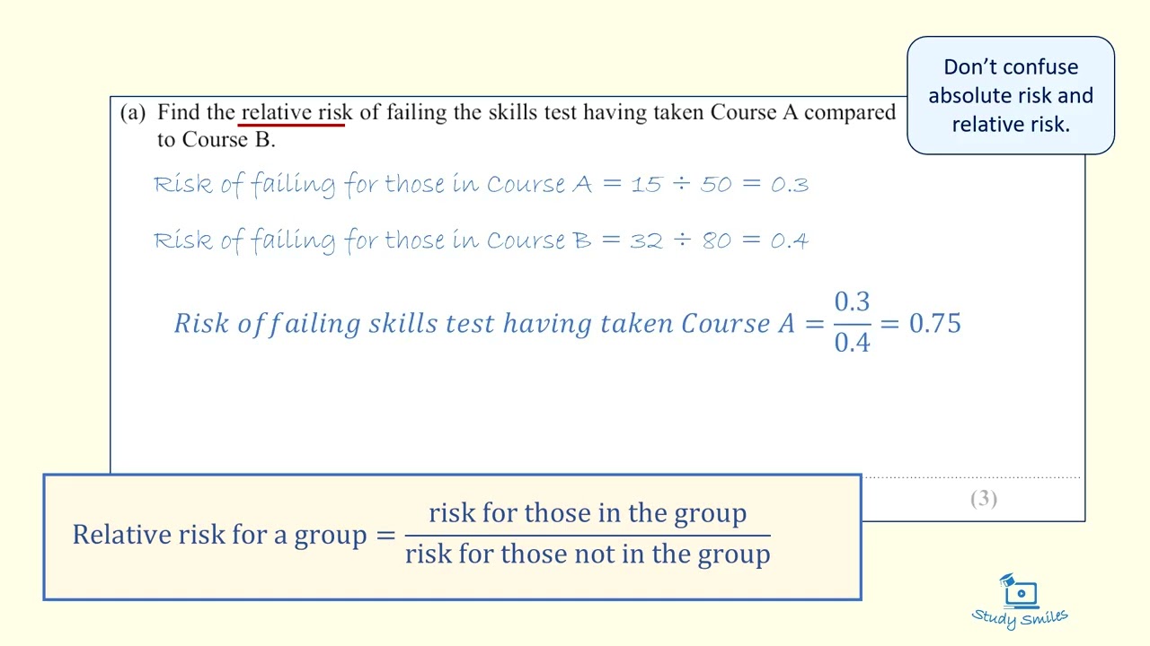 GCSE Statistics: Relative risk exam question
