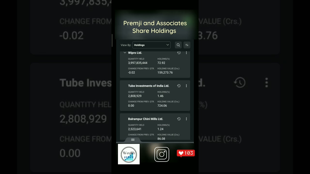 Top Holdings of Premji and Associates #portfolioallocation #sharestobuy #tradingbooks #optionsbuying