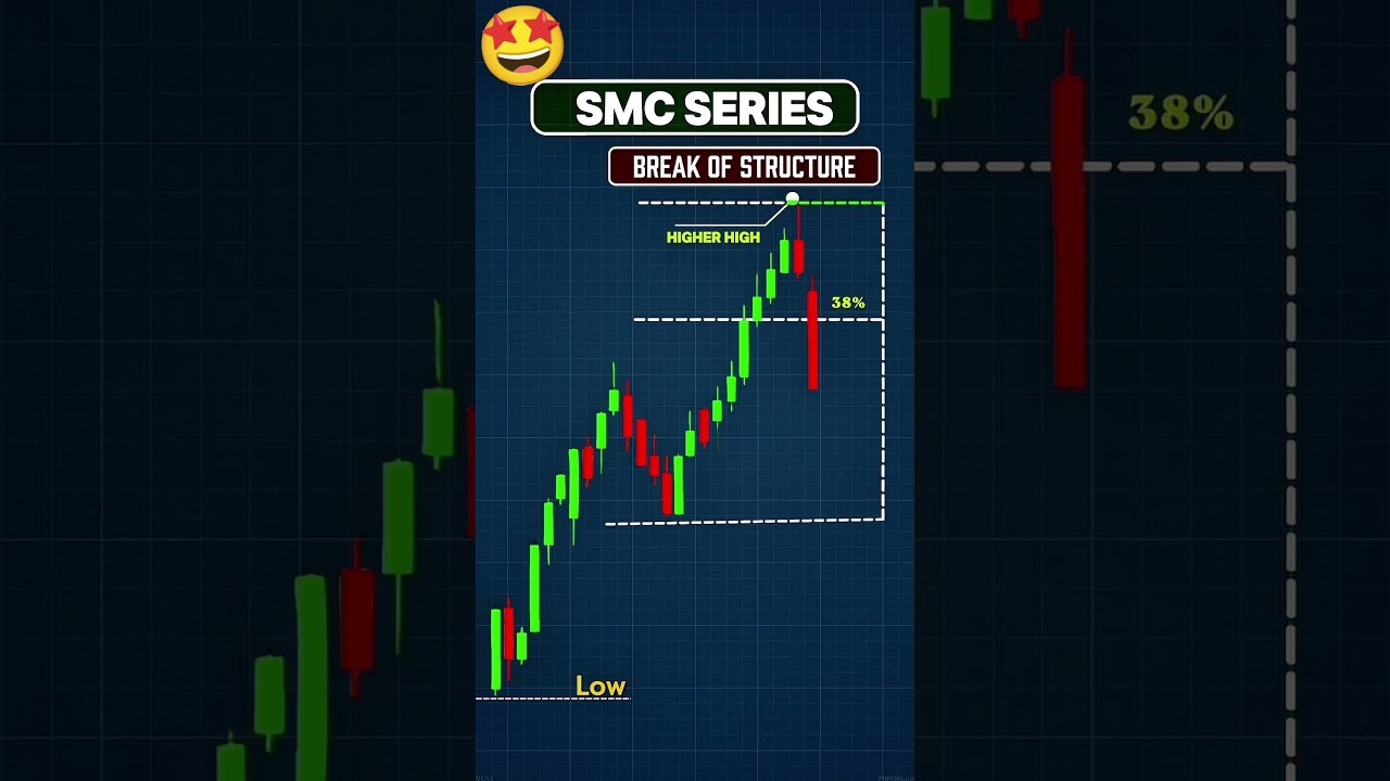 Break of Structure in Smart Money Concepts | SMC BOS Trading Strategy Step-by-Step