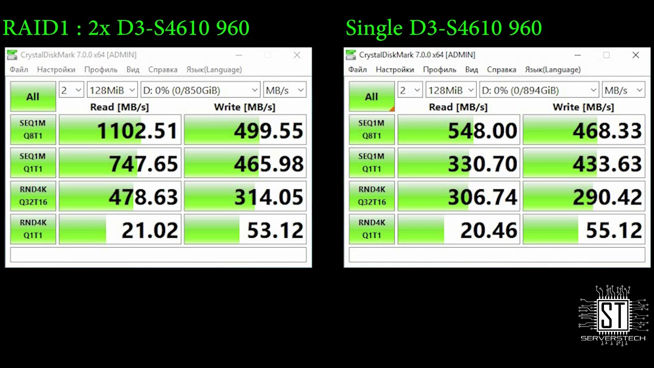 RAID1 2x Intel SSD D3-S4610 (SSDSC2KG960G8) 960GB (CrystalDiskMark)