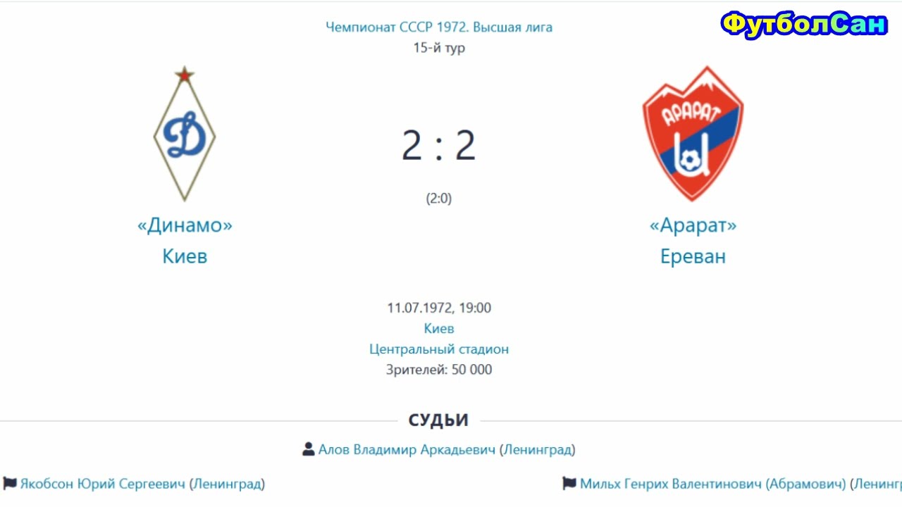 1972 Динамо Киев – Арарат Ереван 2:2 Чемпионат СССР Армянский характер