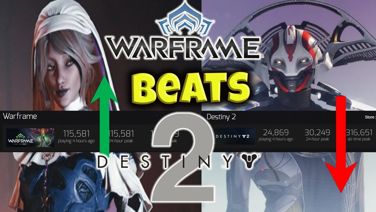 It's Official Warframe Beats Destiny 2 & This Changes EVERYTHING!