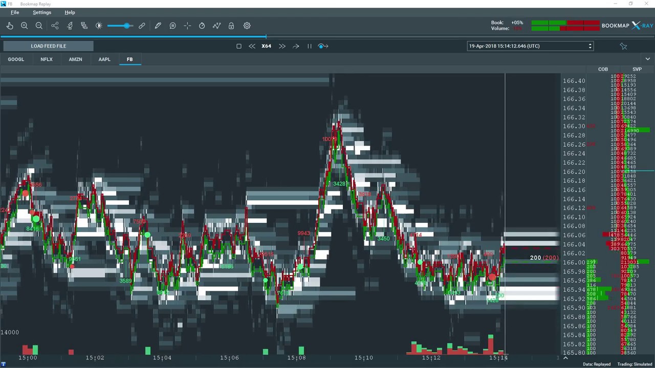 Facebook $FB #FB Trading Market Depth 19.04.2018