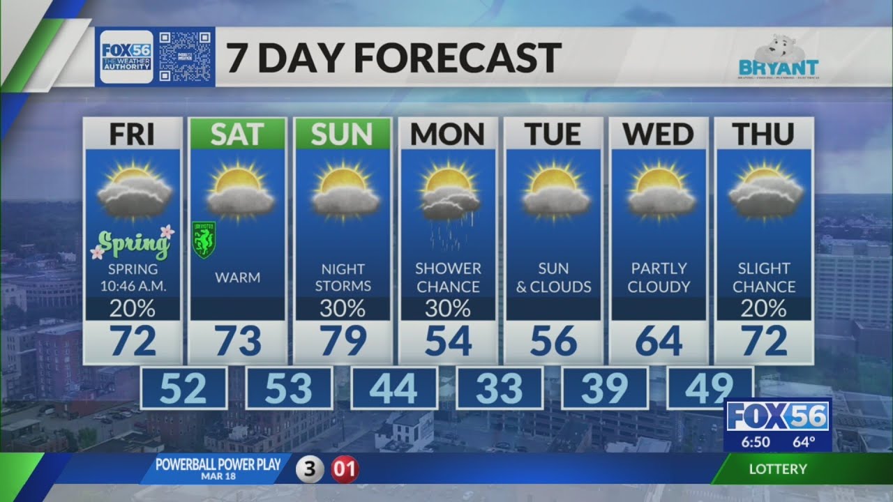 Kentucky weather forecast: 6 p.m. 3/19/26