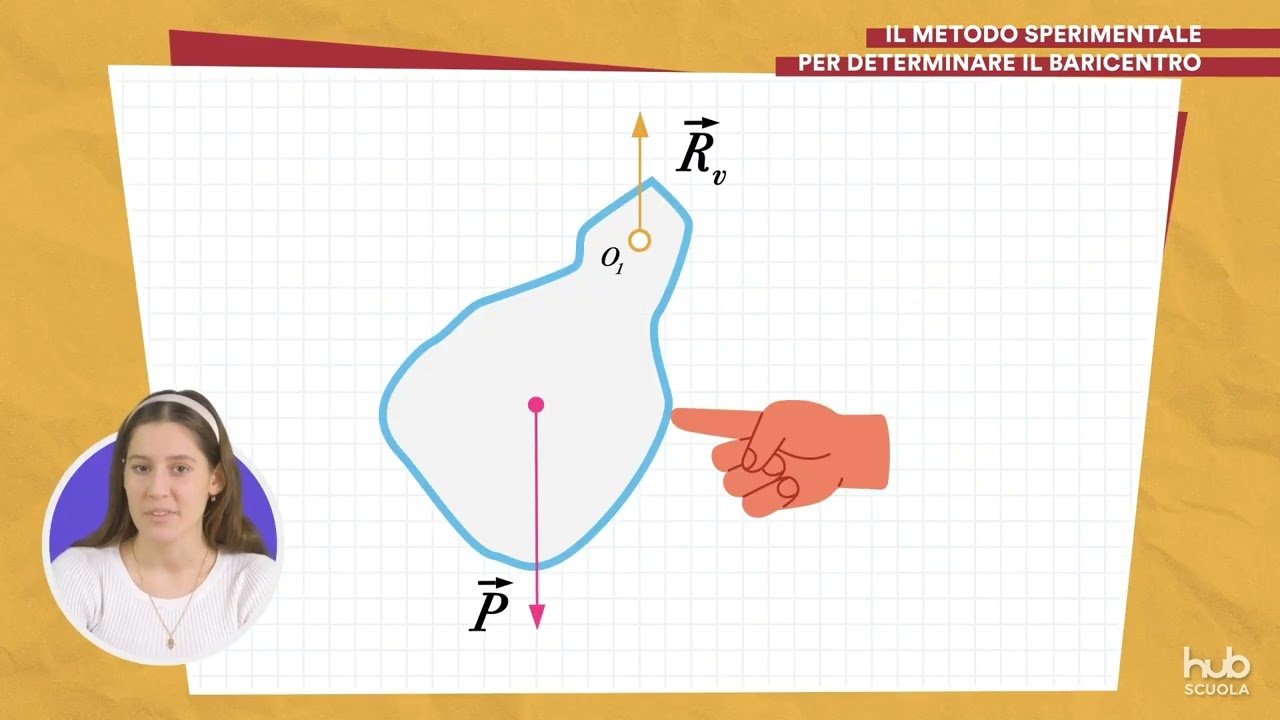 Esplora il grafico - Il metodo sperimentale per determinare il baricentro