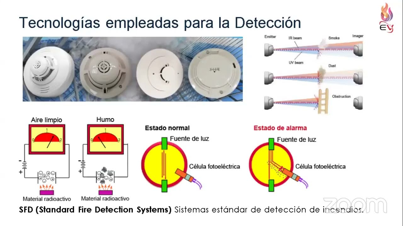 Sistema contra incendio en un DATA CENTER 💻🔥