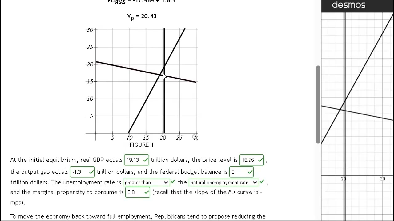 Closing a Recessionary Gap with a Tax Cut