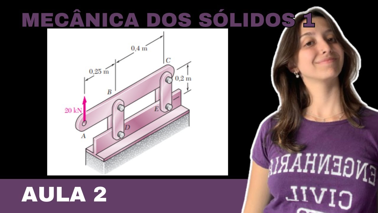 Mecânica dos Sólidos 1 | Resolução do Exercício 1.7 - Beer & Johnston  - Aula 2