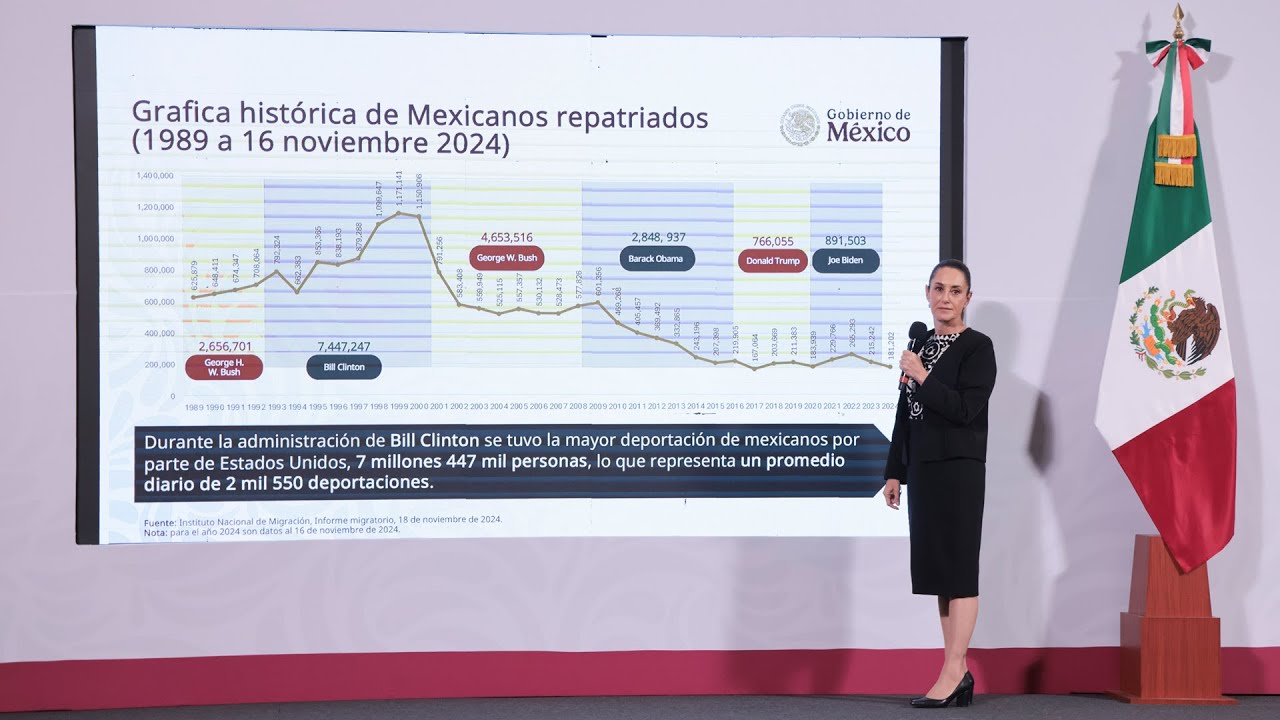 México es un país libre, independiente y soberano. Conferencia presidenta Sheinbaum