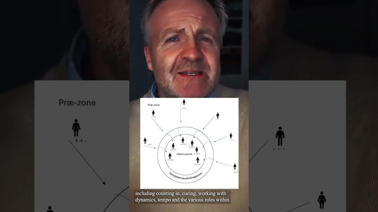 The MusicHabitus Model Explained