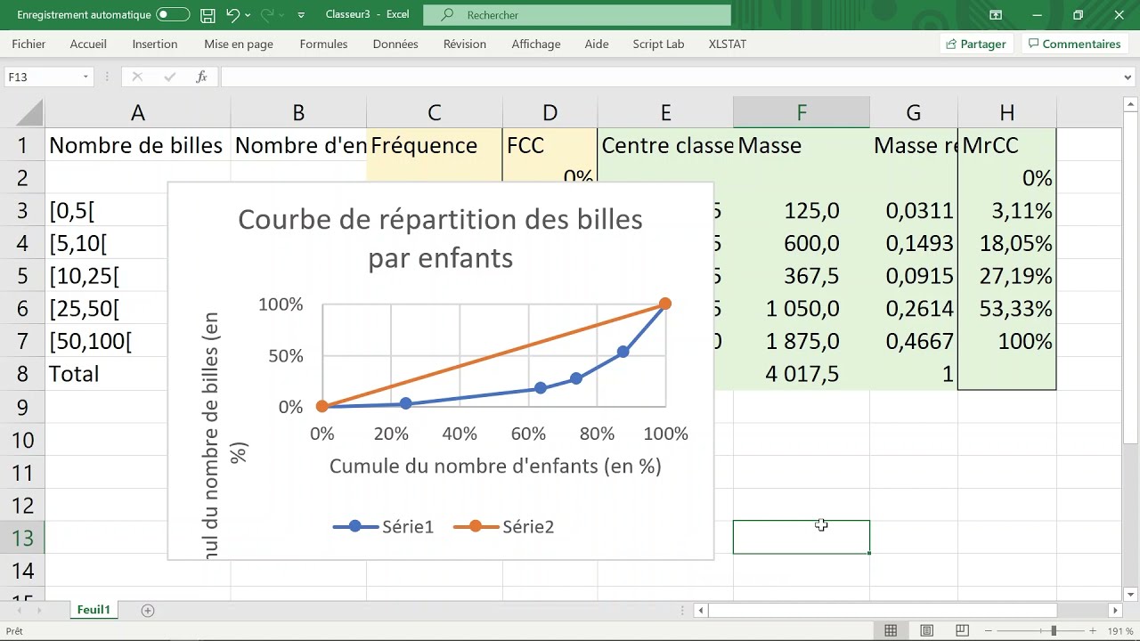 Tracer une COURBE DE LORENZ avec Excel - Explications & Exemple - Stats - Bac Sup