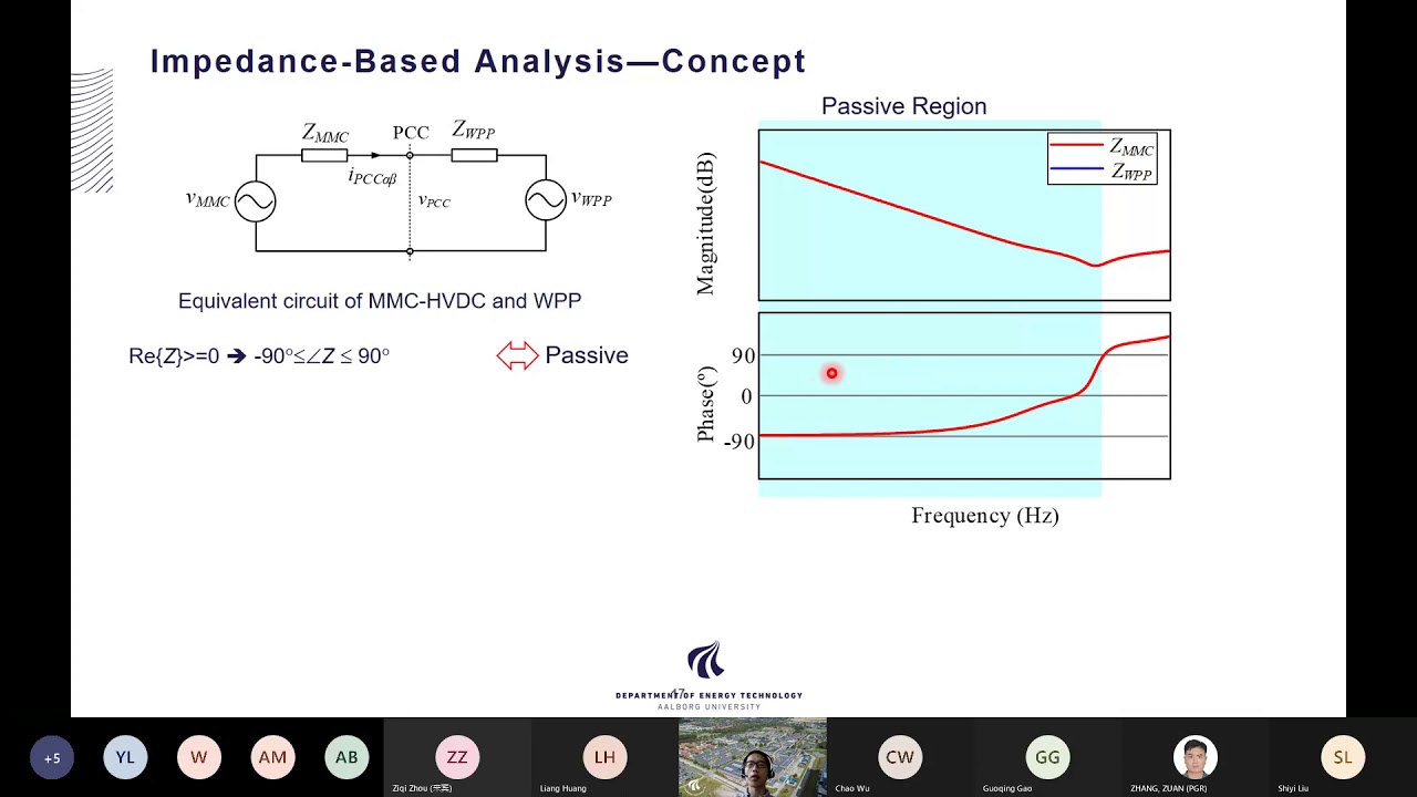WinGrid mini-course: MMC interfaced wind turbine system and their control by Dr. Heng Wu Aalborg Uni