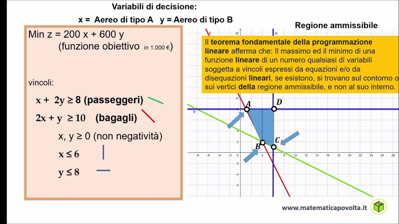 Ricerca Operativa: Programmazione lineare - esempio 4  - Minimizzazione dei costi