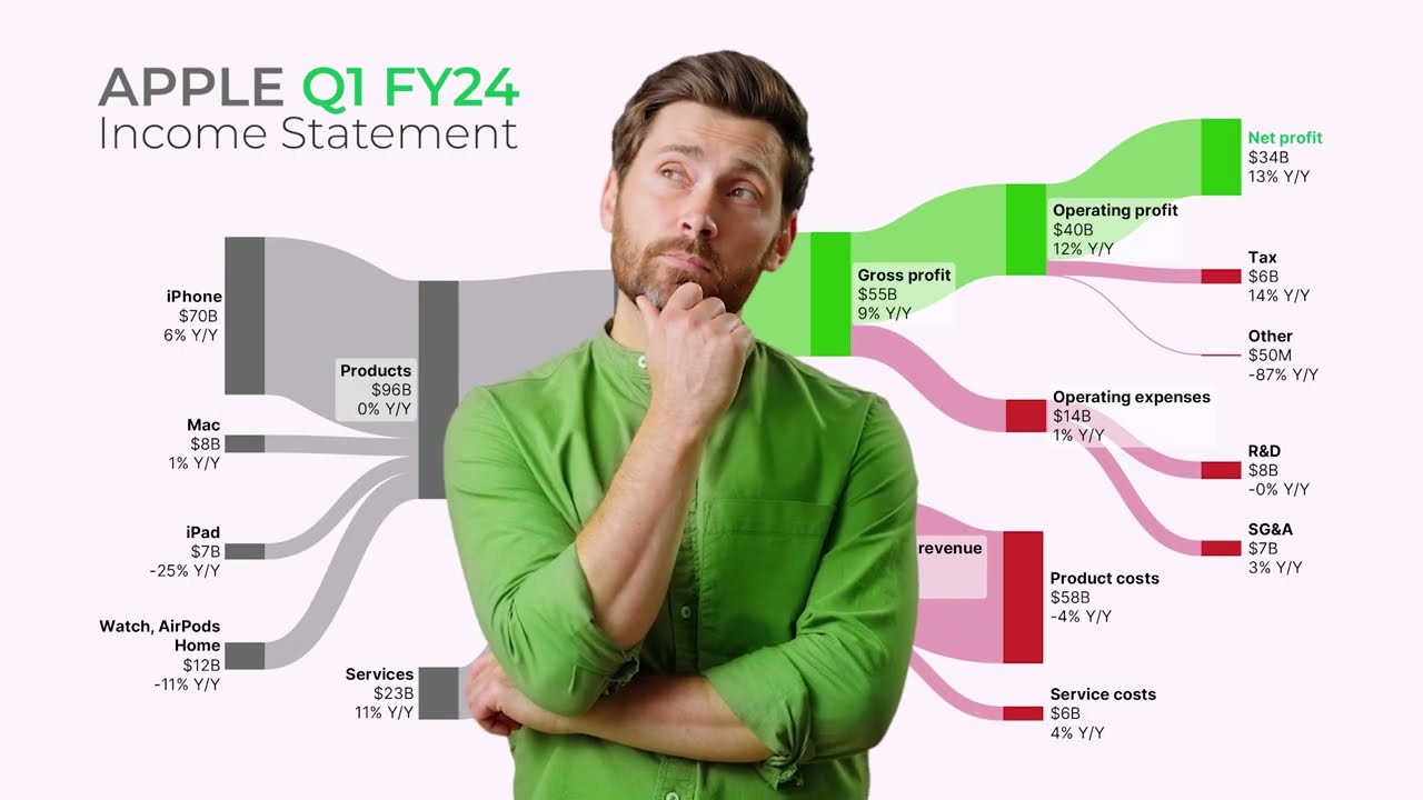 Turn financial statements into beautiful Sankey diagrams