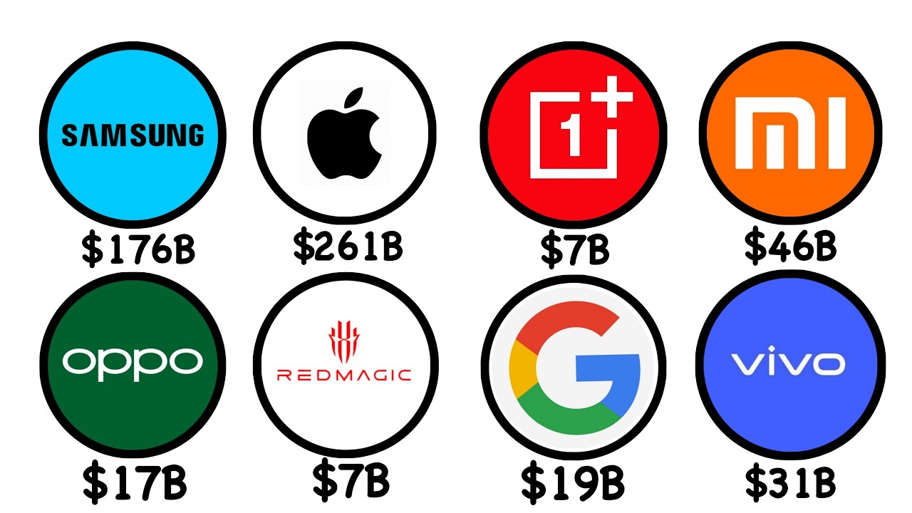 Every Smartphone Brand Explained in 6 Minutes