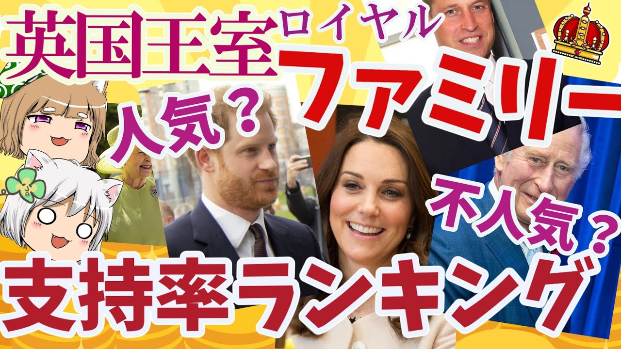 英国王室 ロイヤルファミリー支持率ランキング【ゆっくり解説】#プチ単発