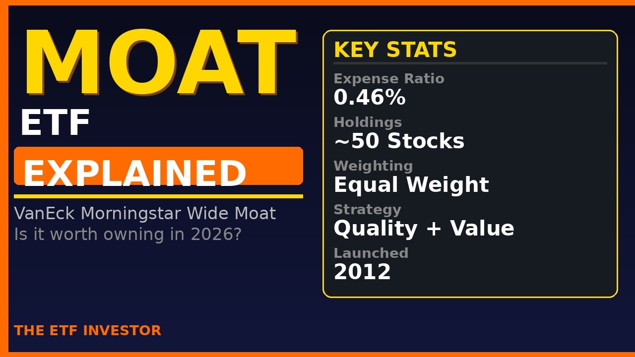 MOAT ETF Explained: Investing in Companies With an Unfair Advantage