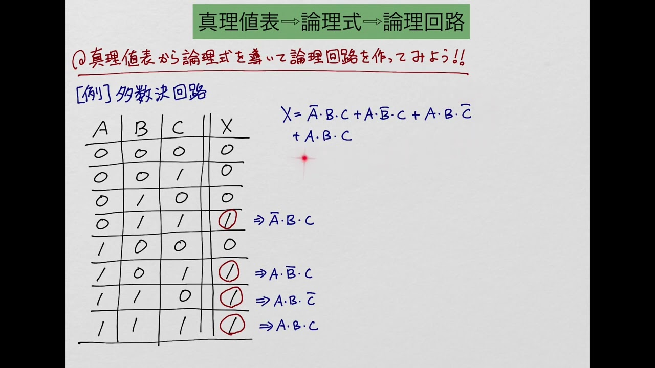 電気電子工学基礎：Lec14-1（真理値表→論理式→論理回路）