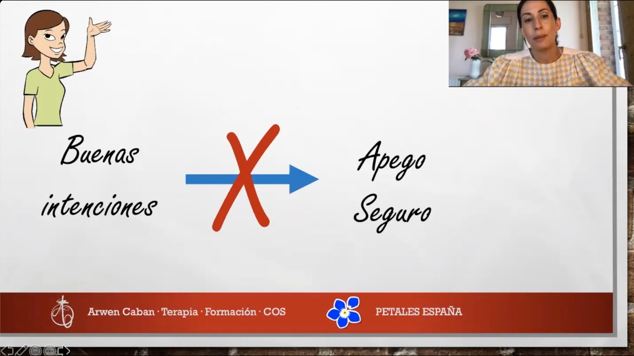 El Mapa del Circulo de Seguridad