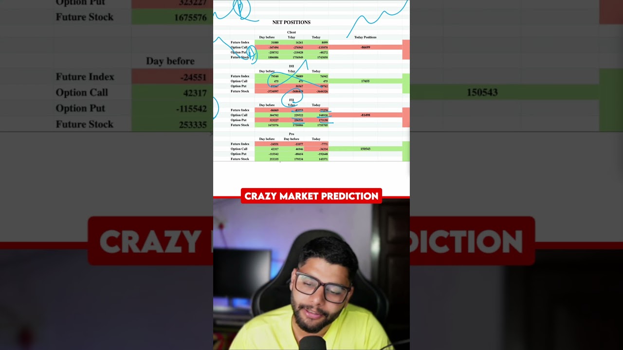 Thande din par FII-DII Data Decoding ki garmi 🔥😁