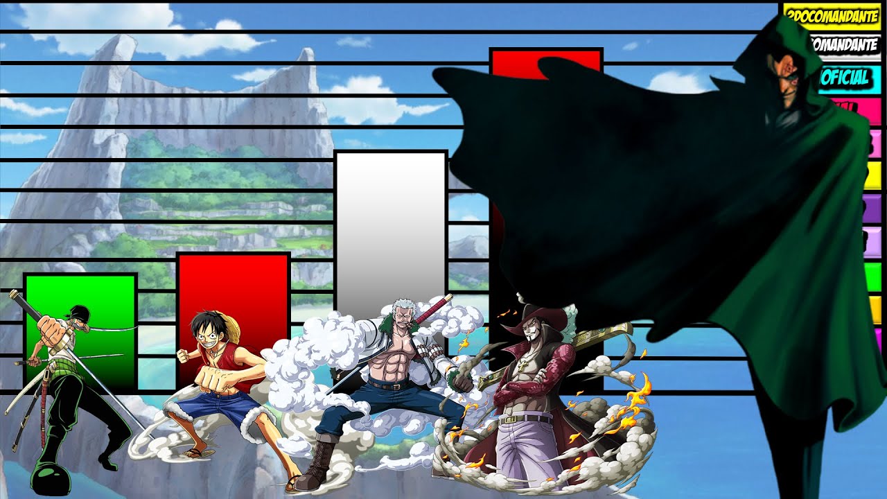 TOP 30 Personajes East Blue Arc - One Piece Power levels - Escala milenaria