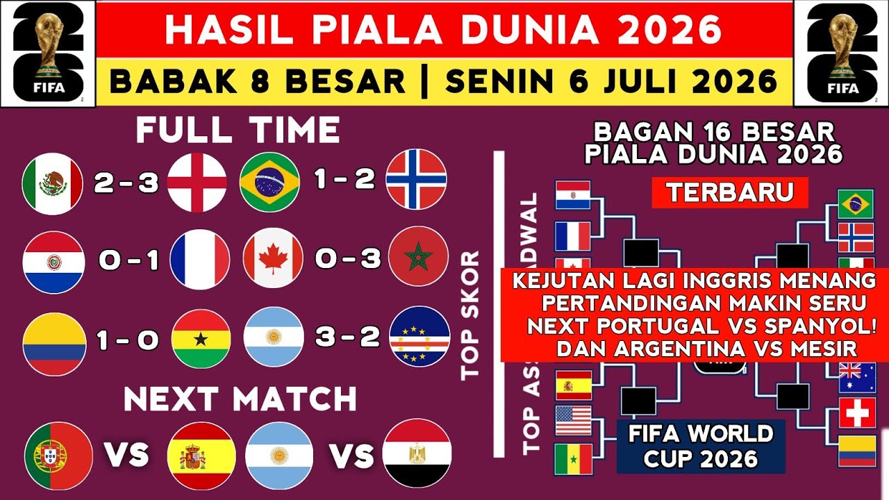 2026 World Cup Results - Mexico vs England - Latest 2026 World Cup Round of 16 Bracket Today