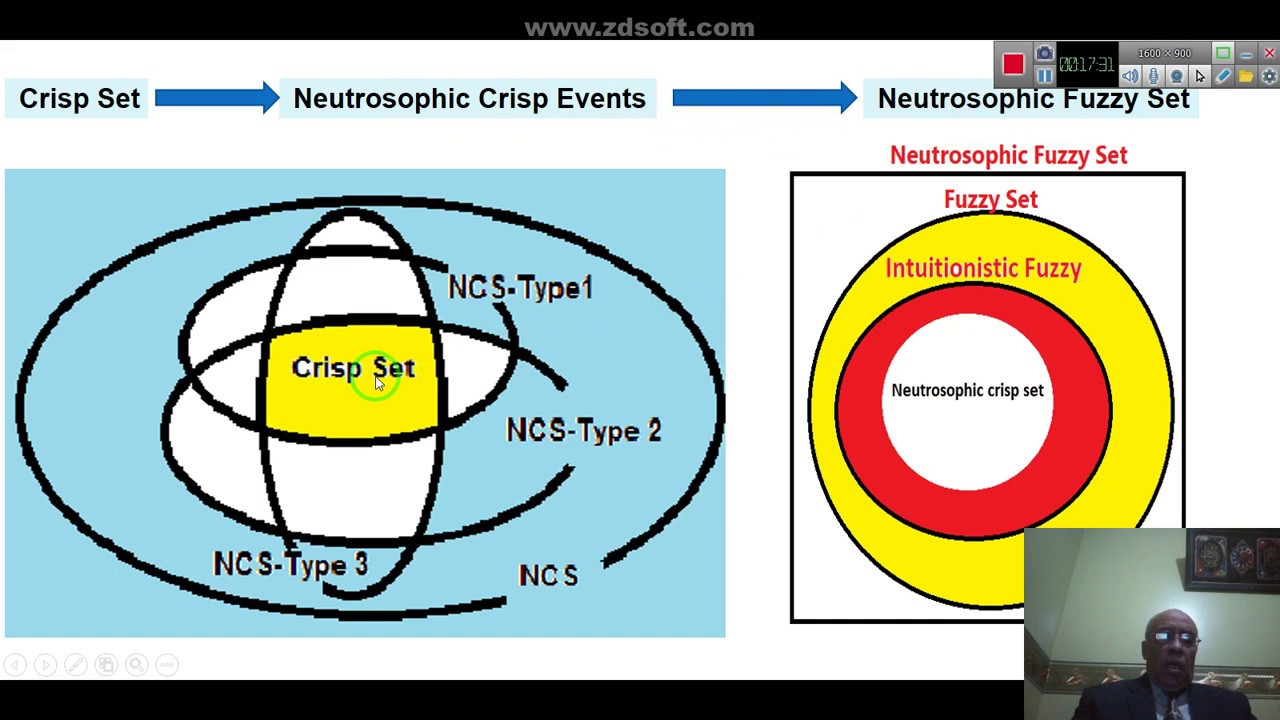 Some Neutrosophic Applications by Prof. Salama