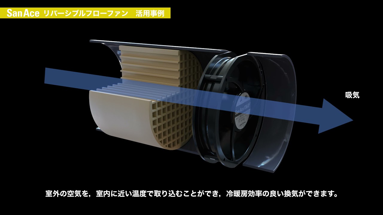 San Ace リバーシブルフローファン事例　熱交換換気システム