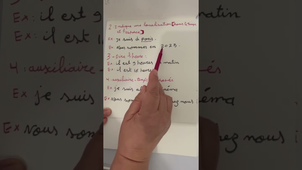 L’utilisation du verbe (être)
