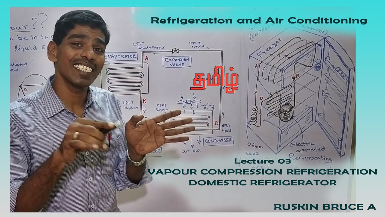 Vapour Compression Refrigeration & Domestic Refrigerator in Tamil - Ruskin Bruce A