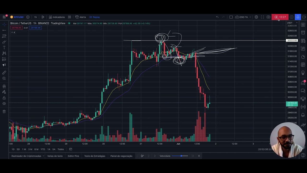 Bitcoin Despencando: Como se Antecipar a Esses Movimentos? | T&aacute; no Gr&aacute;fico