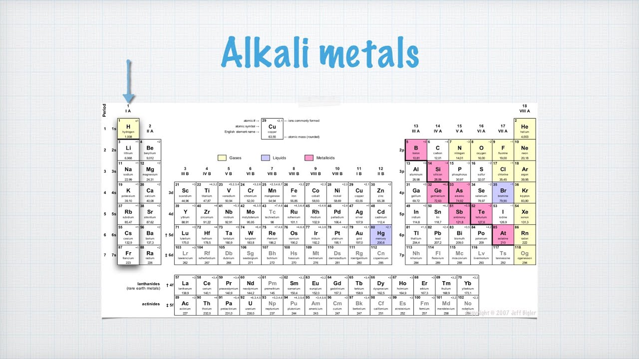 The Alkali Metals and the Halogens