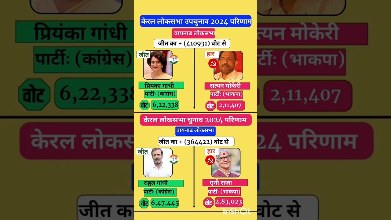 #congress loksabha gandhi #rahulgandhi #congress #bjp #up #raebareli