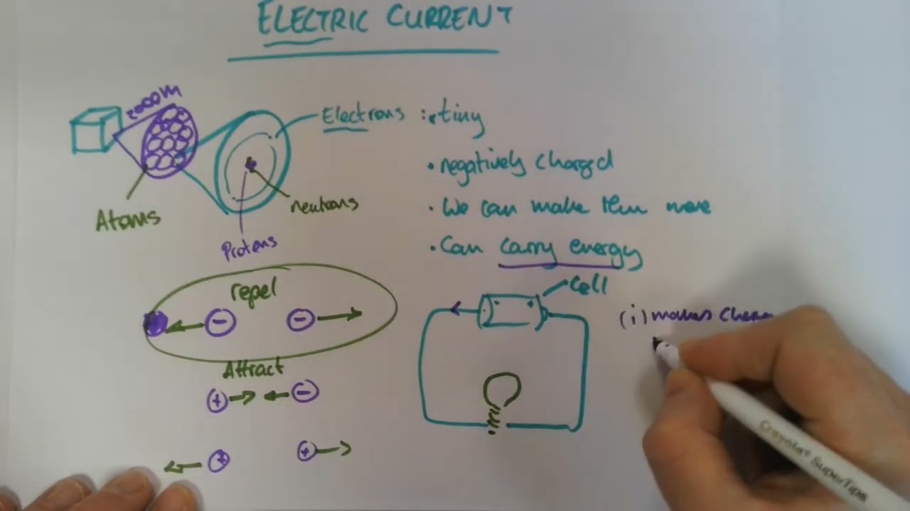 Electricity 01: Electric Current