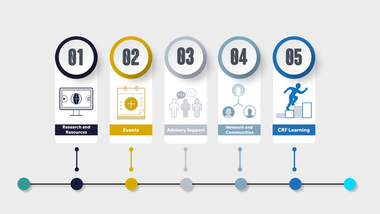 Drive business impacts through great HR