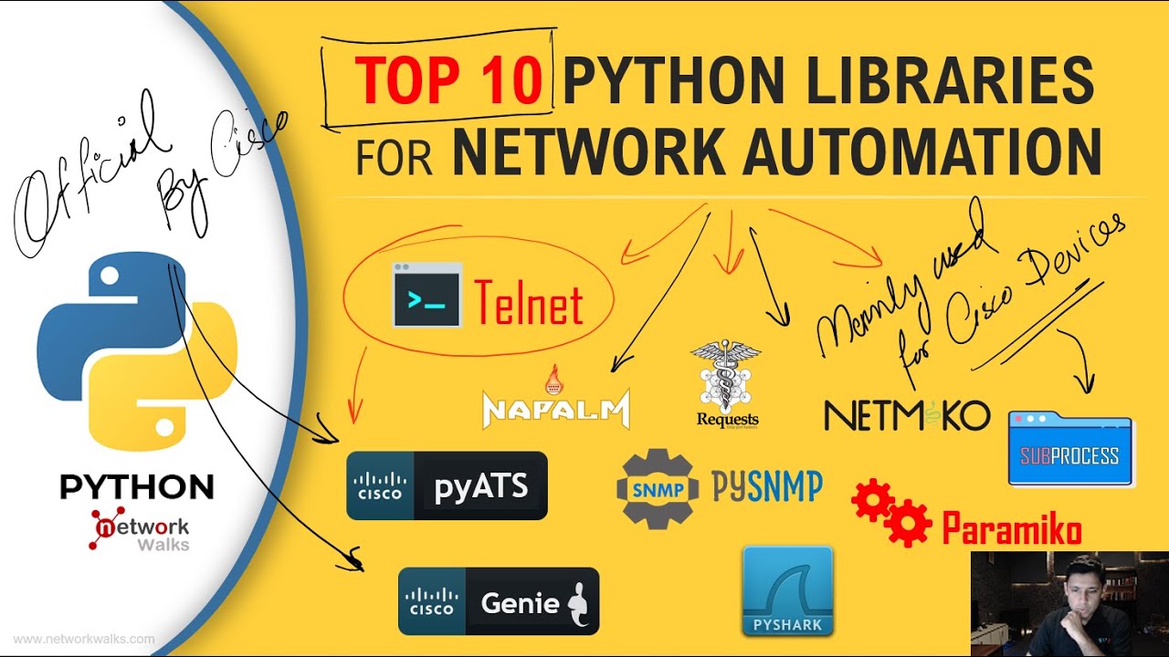 10 лучших библиотек Python для сетевой автоматизации