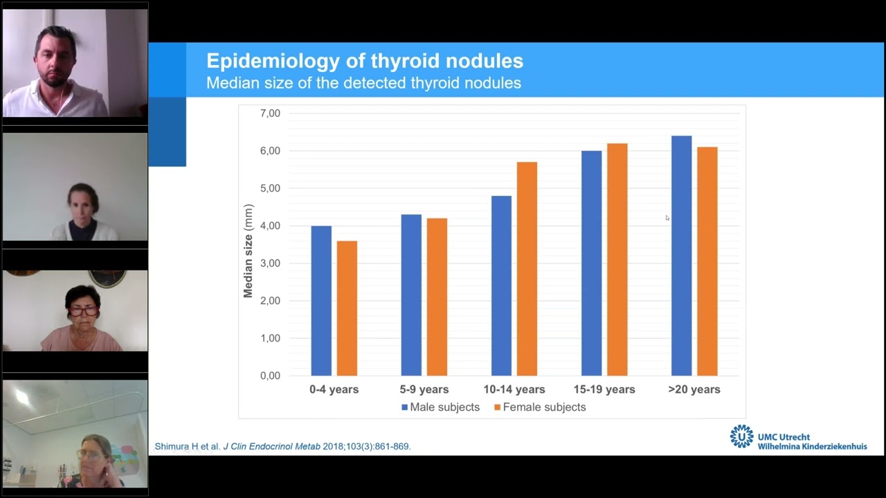 Management of thyroid nodules in children ETA guidelines