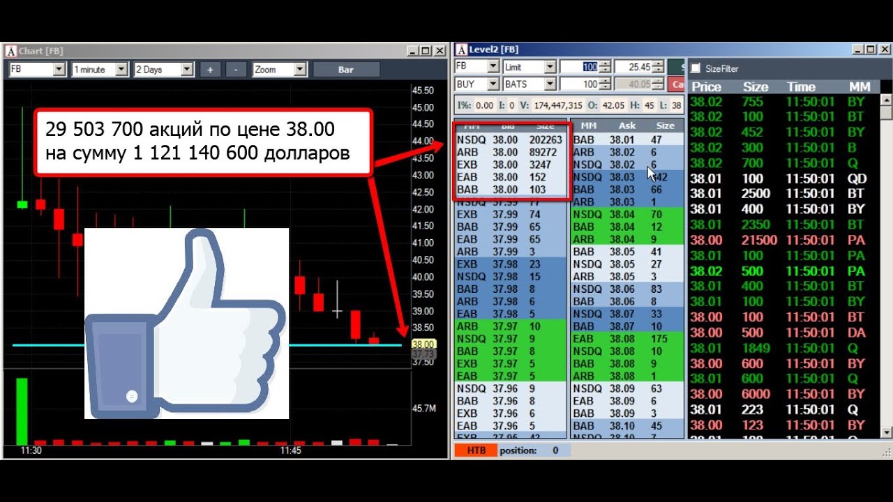 IPO Facebook: как это было