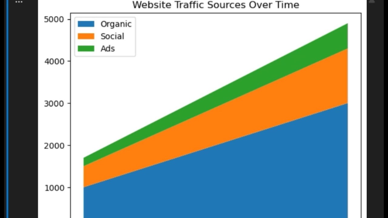 Create Grouped Bar Charts in Python