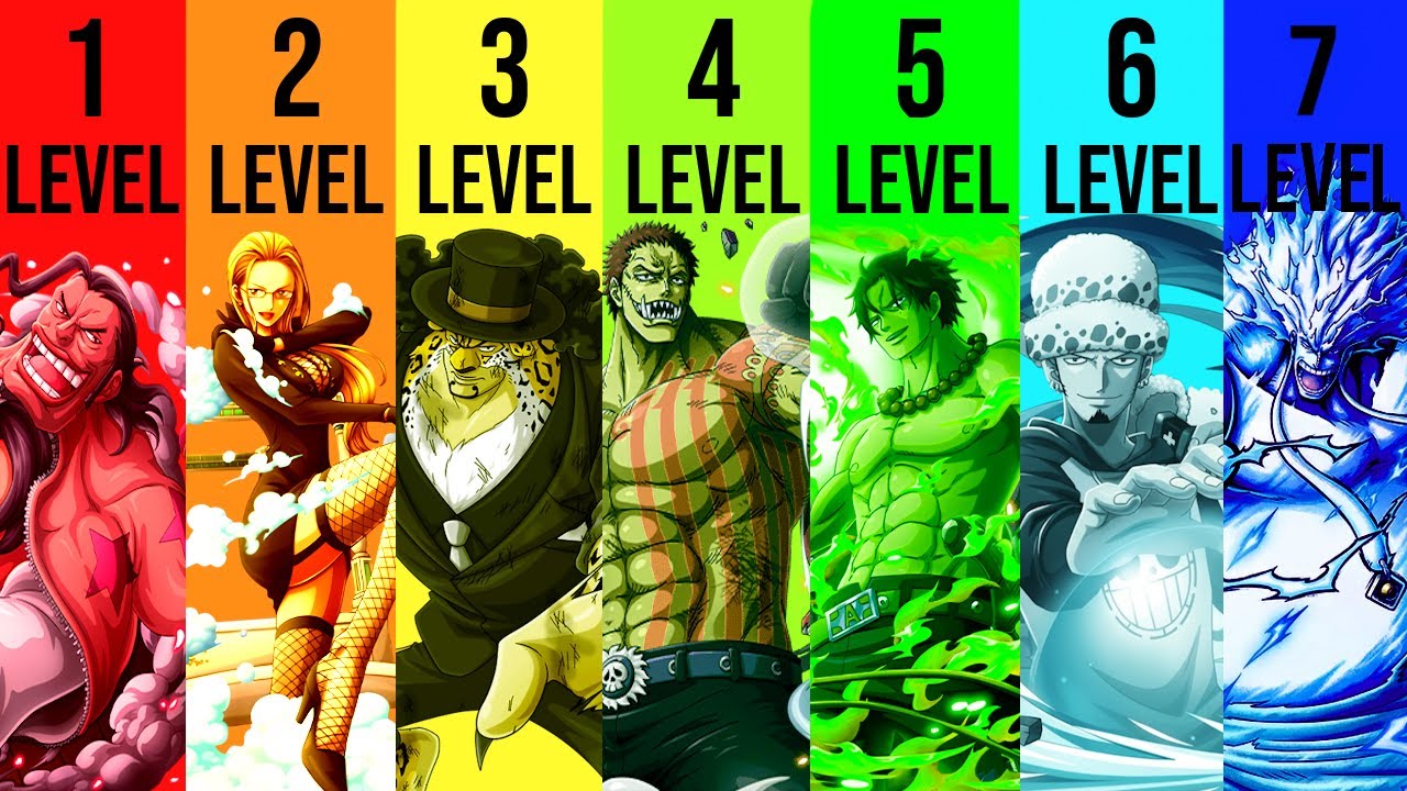 The 7 Levels of Devil Fruit Powers