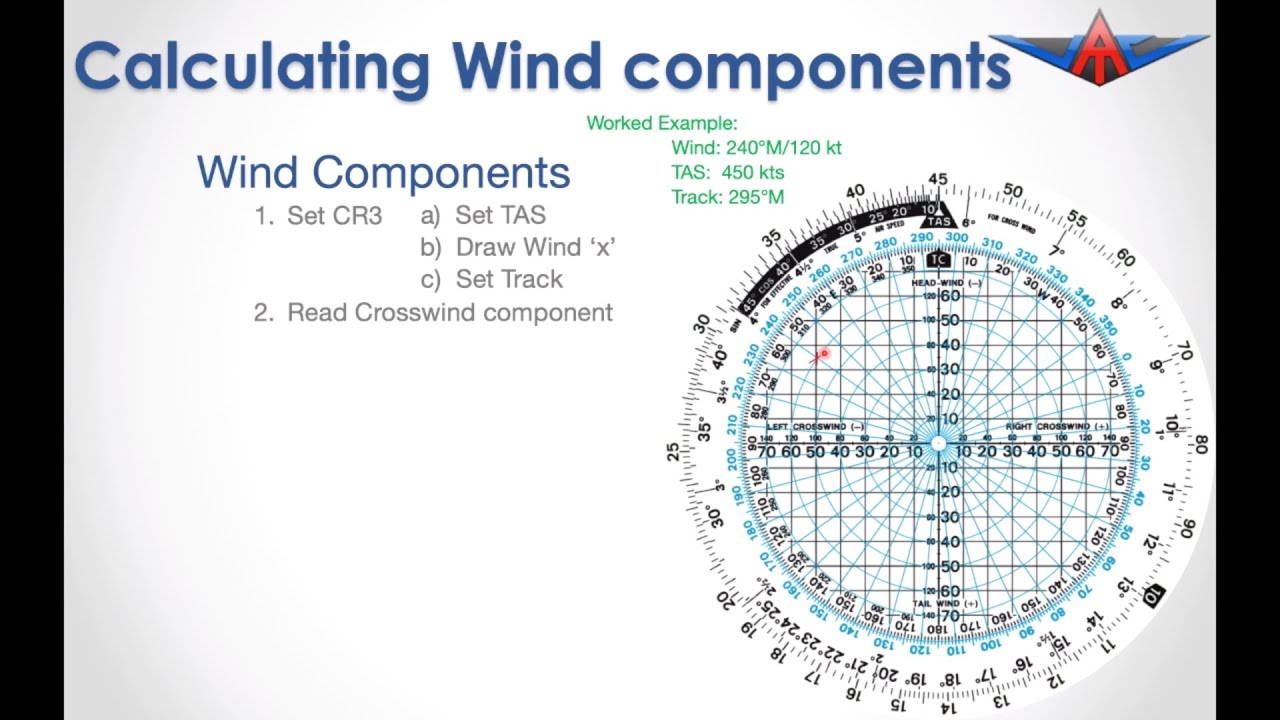 Calculating wind components on Jeppesen CR3 or APR CR6