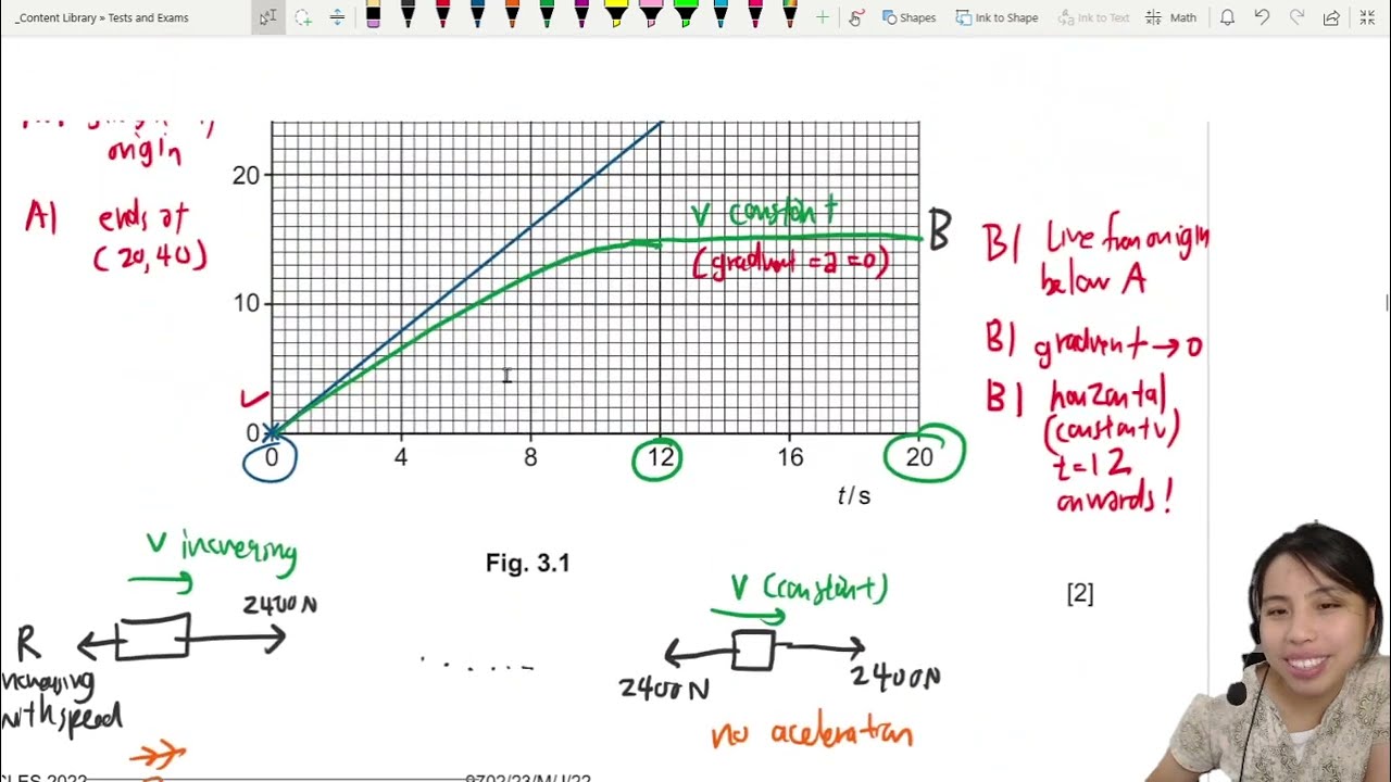MJ22 P23 Q3 Car Resistive Forces Graph | May/June 2022 | Cambridge A Level 9702 Physics
