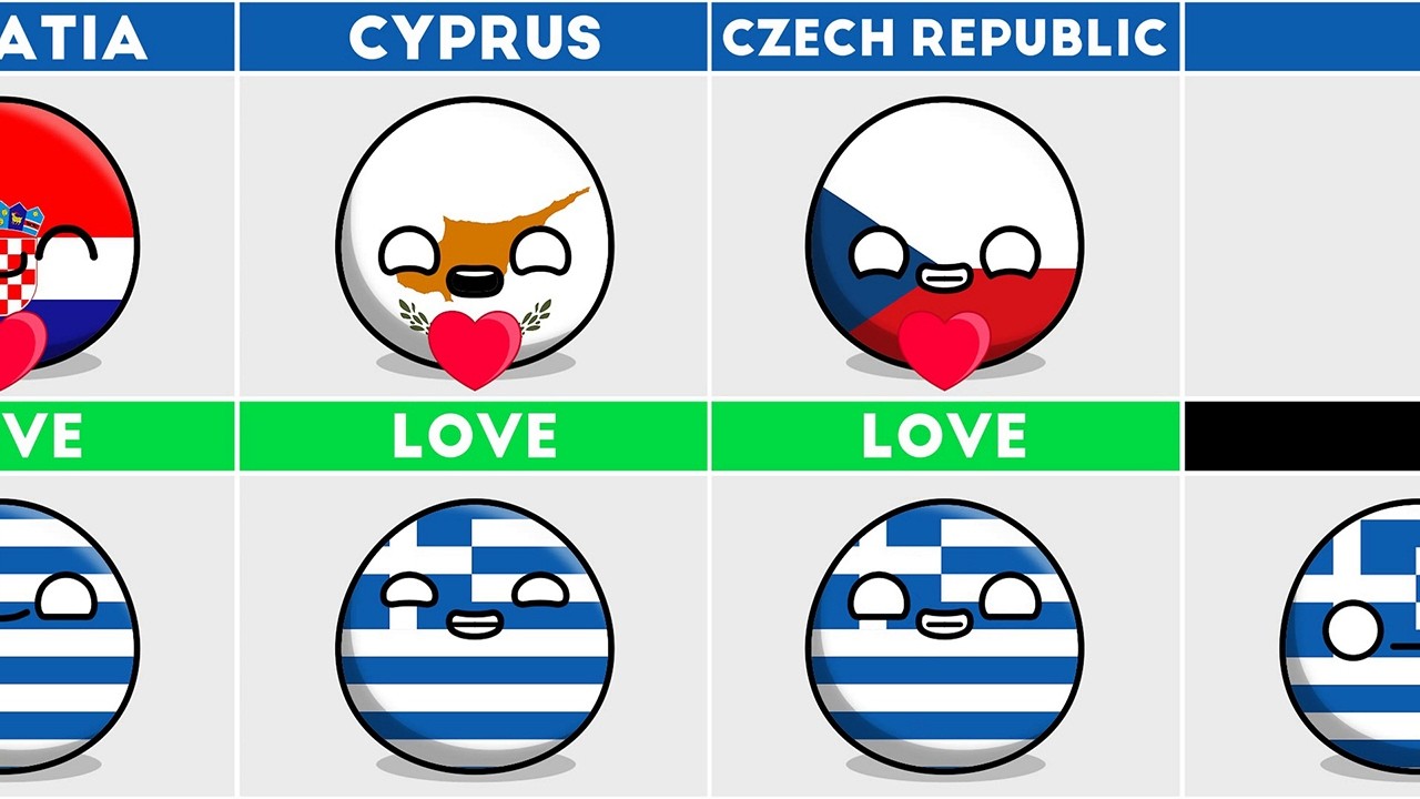 Countries That Love or Hate Greece #countryballs