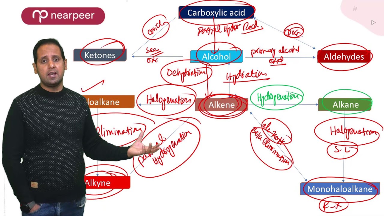 Organic Chemistry | Hydrocarbons | Chemistry Part 2 | Sir Ali Miraj | FSc | MDCAT |